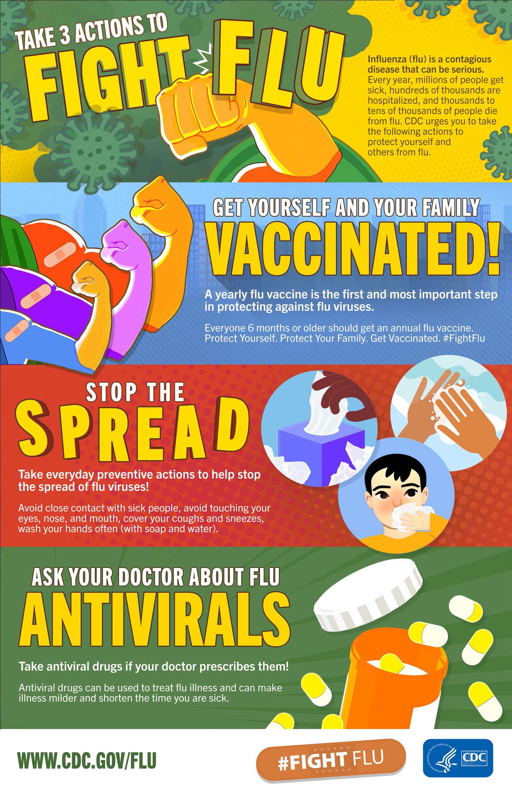 Flu Information